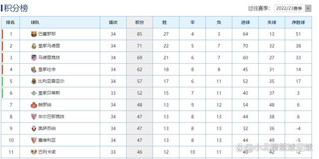 积分榜方面，多特积24分升至第4，门兴积13分位居第11。